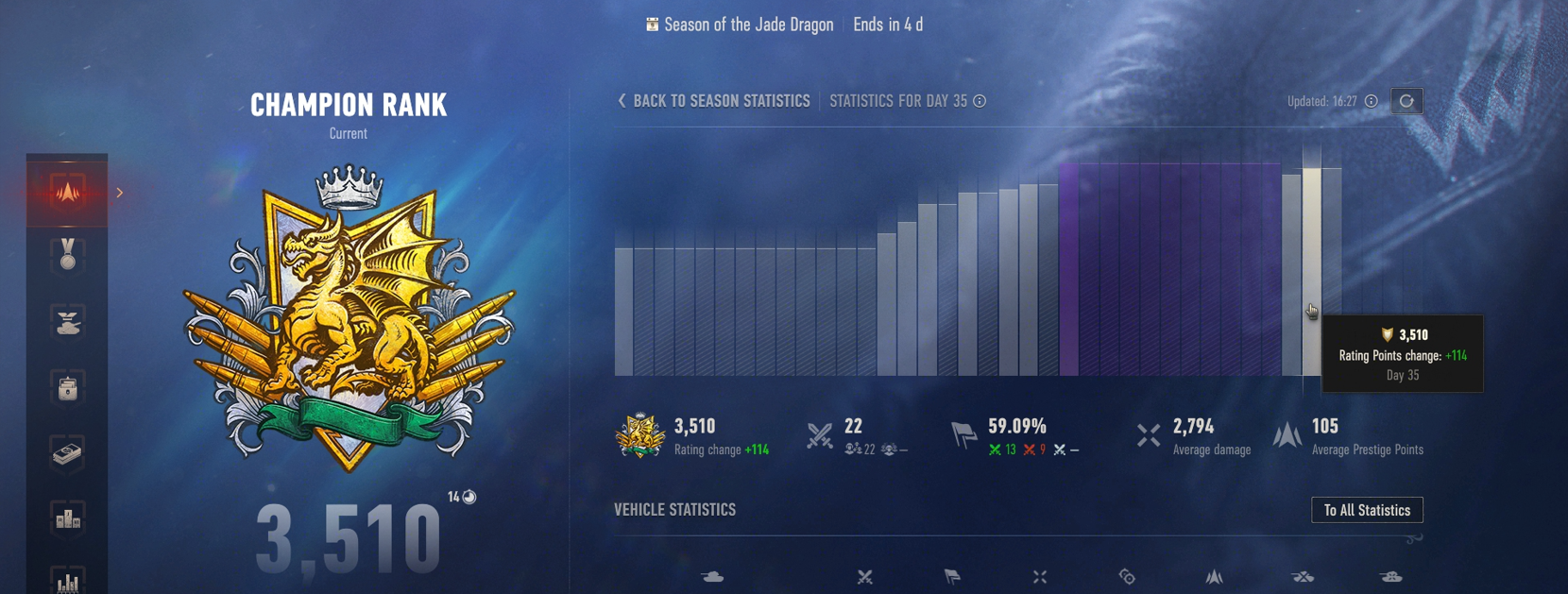 onslaught legend rank 3 510 points