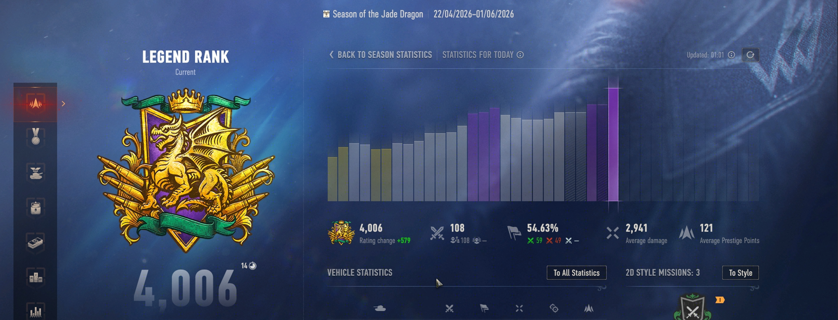 onslaught legend rank 4 006 points