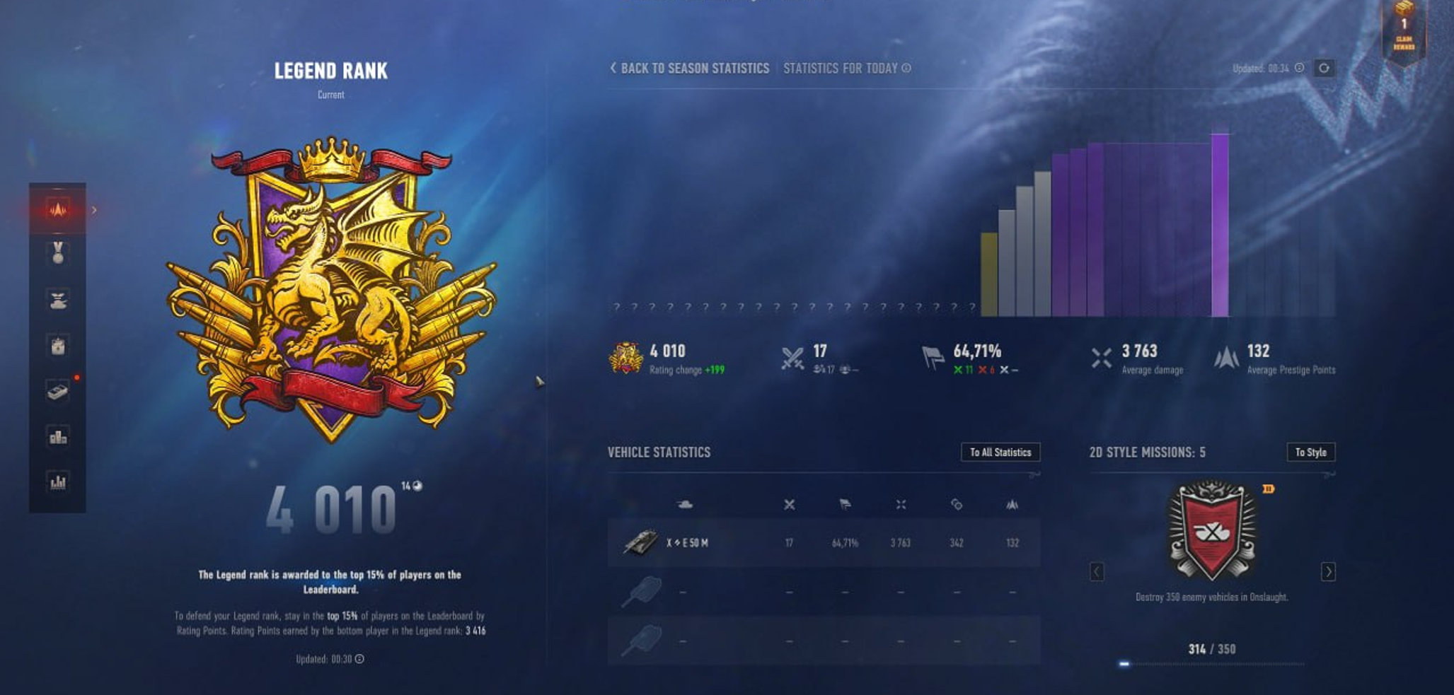 Onslaught: Season of the Jade Dragon - Legendary rank 4010 points