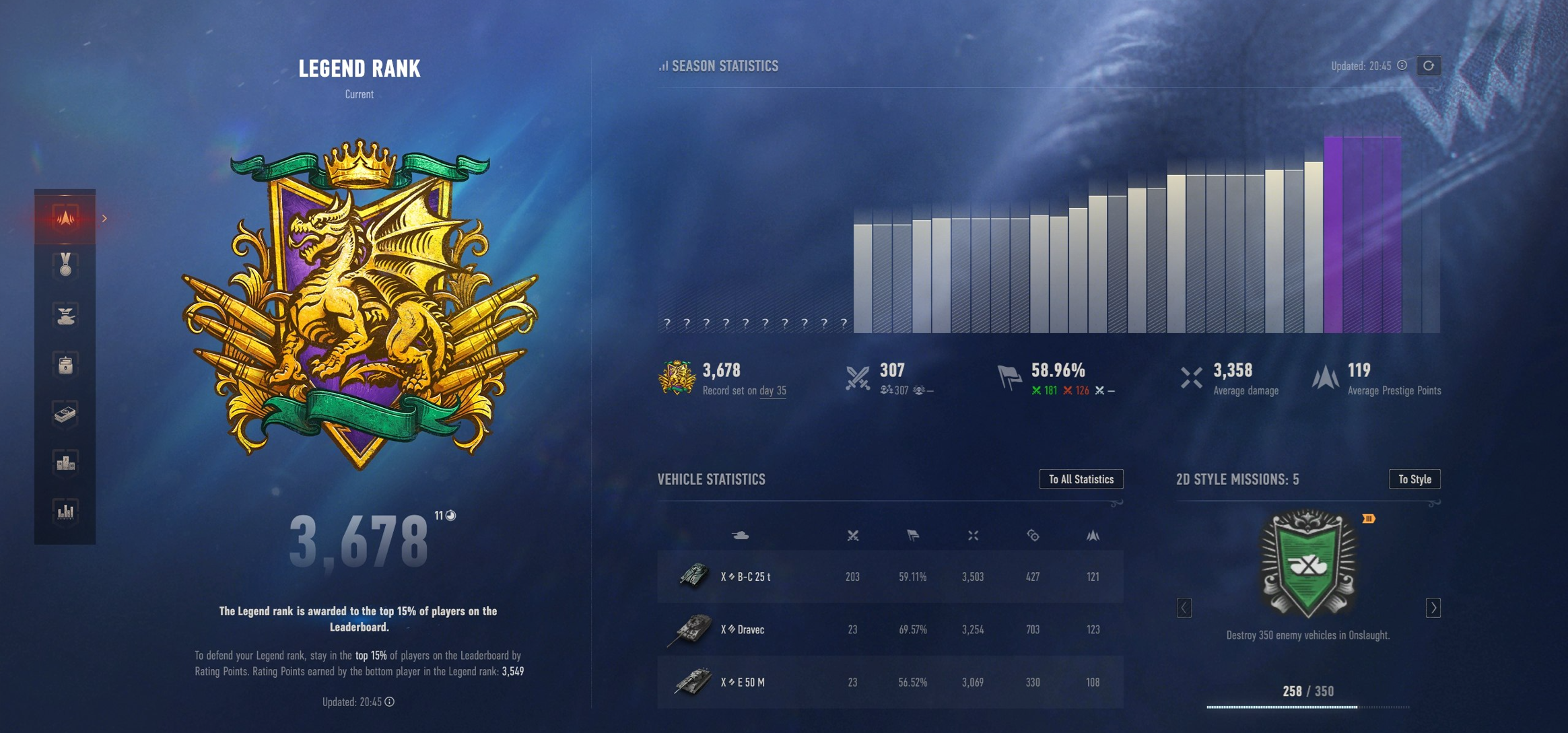 Onslaught: Season of the Jade Dragon - Legendary rank 3678 points